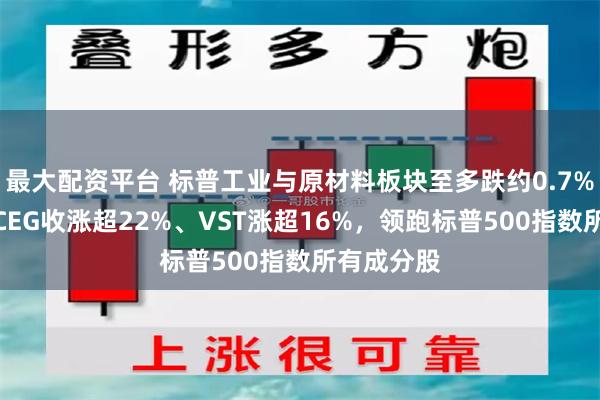 最大配资平台 标普工业与原材料板块至多跌约0.7%，核电股CEG收涨超22%、VST涨超16%，领跑标普500指数所有成分股