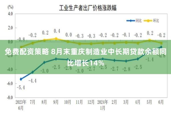 免费配资策略 8月末重庆制造业中长期贷款余额同比增长14%