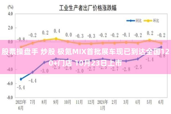 股票操盘手 炒股 极氪MIX首批展车现已到达全国120+门店 10月23日上市